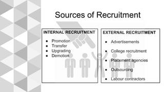 Sources of Recruitment
INTERNAL RECRUITMENT
● Promotion
● Transfer
● Upgrading
● Demotion
EXTERNAL RECRUITMENT
● Advertisements
● College recruitment
● Placement agencies
● Outsourcing
● Labour contractors
 