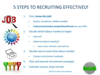 1. Pre-work. Preparing/updating job analyses, developing selection criteria, planning the recruitment campaign
2. Advertising. Creating ads and paying the fee for advertising on a job board, newspaper, billboard, radio, etc.
3. Employment agency or executive search firm fees, if used, and managerial time to liaise with these outside firms
4. Maintenance and updating of the company’s corporate careers webpage
5. Clerical and managerial time in correspondence and record keeping, which may be with dozens of candidates for even a
single opening
6. Travel expenses for candidate to company visits, and/or for recruiters on road shows, to job fairs, to campus visits
7. Referral bonuses to current employees if applicable
8. Managerial time for short-listing meetings and interviewing. This can be huge as decisions often involve a selection panel
of 3-4 managers, and several candidates may be interviewed for each open position
9. Other pre-employment assessments – in addition to interviewing, candidates may undergo costly testing, reference and
background checks, medicals, etc.
10. Lost management productivity in other areas due to involvement in recruitment, meetings, negotiations with the
candidate, etc.
11. Poor service, stress, overtime payments to other employees, and lost productivity while the role is unfilled if the business
is understaffed
12. Signing bonus to new hire if applicable
13. Relocation expenses if applicable
14. Onboarding costs. Administration of employee induction/orientation, salary and benefit set-up, etc.
15. Training, managerial time for coaching, and lost productivity until the newcomer is as good as the person they replace
As you can see, finding and hiring new employees is expensive. Some of the above are arguably selection and training costs rather
than purely recruitment costs, but they are expenses that are incurred when hiring a new employee from outside the firm. Many
companies don’t keep very good records so they under-estimate these costs. A firm is often better off to retain a good employee
than to have to replace them if they leave.
RECRUITMENT RELATED COSTS
5
 