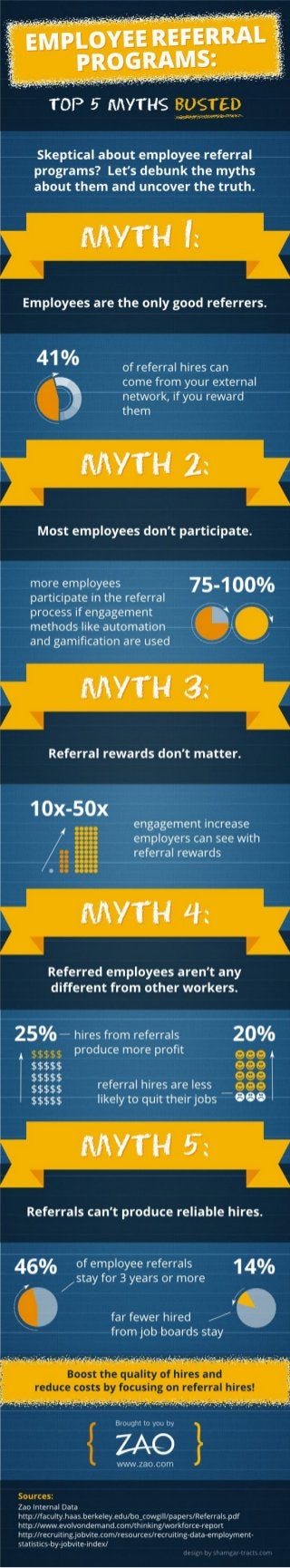 Employee Referral Programs: Top 5 Myths Busted [INFOGRAPHIC]