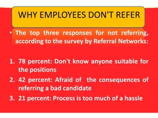 WHY EMPLOYEES DON'T REFERThe top three responses for not referring, according to the survey by Referral Networks:78 percent: Don't know anyone suitable for the positions42 percent: Afraid of  the consequences of referring a bad candidate21 percent: Process is too much of a hassle