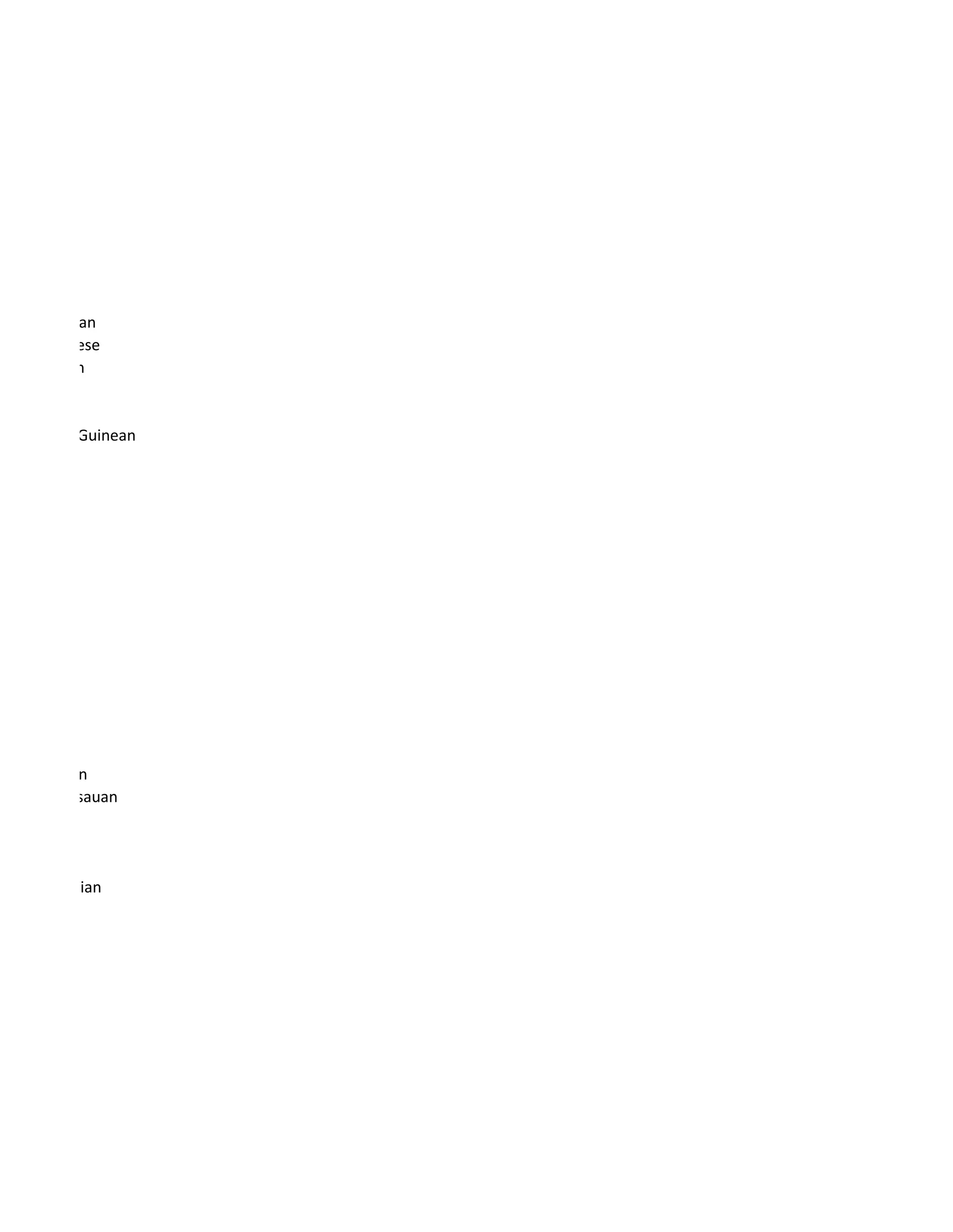 Dutchwoman
East Timorese
Ecuadorean


Equatorial Guinean




Guatemalan
Guinea-Bissauan




Herzegovinian




Indonesian
 