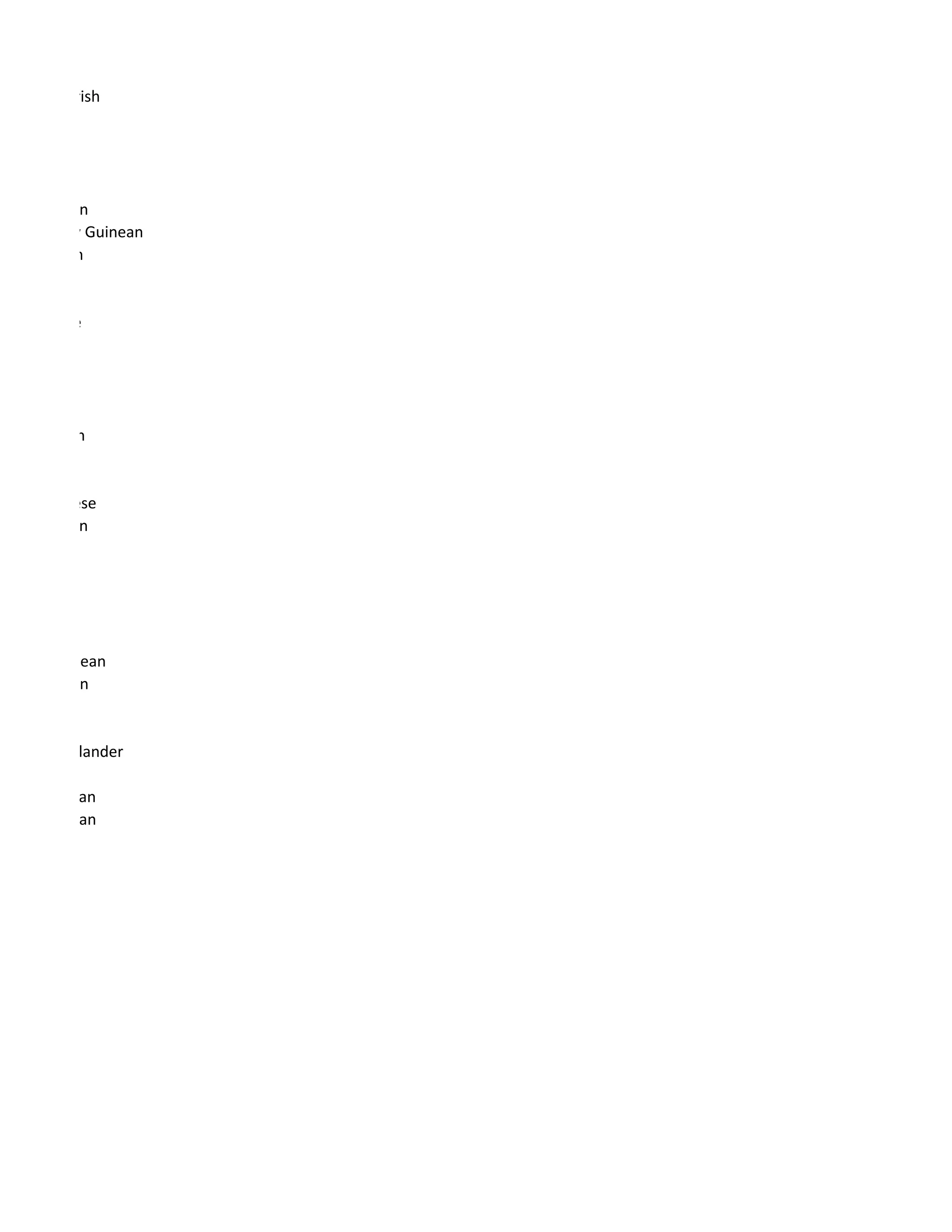 Northern Irish




Panamanian
Papua New Guinean
Paraguayan


Portuguese




Saint Lucian
Salvadoran

San Marinese
Sao Tomean


Senegalese

Seychellois
Sierra Leonean
Singaporean


Solomon Islander

South African
South Korean
 