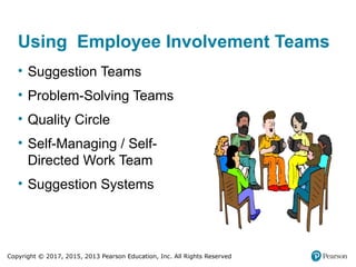 Copyright © 2017, 2015, 2013 Pearson Education, Inc. All Rights Reserved
Using Employee Involvement Teams
• Suggestion Teams
• Problem-Solving Teams
• Quality Circle
• Self-Managing / Self-
Directed Work Team
• Suggestion Systems
 