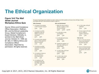 Copyright © 2017, 2015, 2013 Pearson Education, Inc. All Rights Reserved
The Ethical Organization
Figure 14-2 The Wall
Street Journal
Workplace Ethics Quiz
Source: Ethics and Compliance
Officer Association, Waltham,
MA, and the Ethical Leadership
Group, Global Compliance’s
Expert Advisors, Wilmette, IL.
(printed in the Wall Street
Journal, October 21, 1999, pp.
B1–B4). © 1999 by Ethics and
Compliance Officer
Association. Reprinted by
permission. All rights reserved.
 