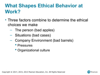 Copyright © 2017, 2015, 2013 Pearson Education, Inc. All Rights Reserved
What Shapes Ethical Behavior at
Work?
• Three factors combine to determine the ethical
choices we make
– The person (bad apples)
– Situations (bad cases)
– Company Environment (bad barrels)
 Pressures
 Organizational culture
 
