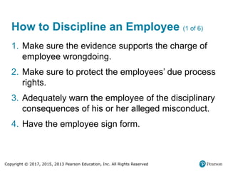 Copyright © 2017, 2015, 2013 Pearson Education, Inc. All Rights Reserved
How to Discipline an Employee (1 of 6)
1. Make sure the evidence supports the charge of
employee wrongdoing.
2. Make sure to protect the employees’ due process
rights.
3. Adequately warn the employee of the disciplinary
consequences of his or her alleged misconduct.
4. Have the employee sign form.
 