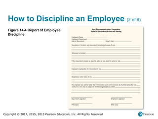 Copyright © 2017, 2015, 2013 Pearson Education, Inc. All Rights Reserved
How to Discipline an Employee (2 of 6)
Figure 14-4 Report of Employee
Discipline
 