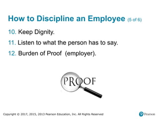 Copyright © 2017, 2015, 2013 Pearson Education, Inc. All Rights Reserved
How to Discipline an Employee (5 of 6)
10. Keep Dignity.
11. Listen to what the person has to say.
12. Burden of Proof (employer).
 