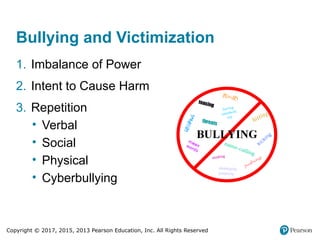 Copyright © 2017, 2015, 2013 Pearson Education, Inc. All Rights Reserved
Bullying and Victimization
1. Imbalance of Power
2. Intent to Cause Harm
3. Repetition
• Verbal
• Social
• Physical
• Cyberbullying
 