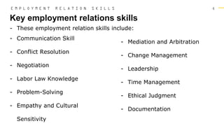 4
- These employment relation skills include:
Key employment relations skills
E M P L O Y M E N T R E L A T I O N S K I L L S
- Communication Skill
- Conflict Resolution
- Negotiation
- Labor Law Knowledge
- Problem-Solving
- Empathy and Cultural
Sensitivity
- Mediation and Arbitration
- Change Management
- Leadership
- Time Management
- Ethical Judgment
- Documentation
 