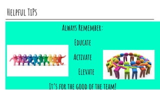 Helpful TiPs
Always Remember:
Educate
Activate
Elevate
It’s for the good of the team!
 