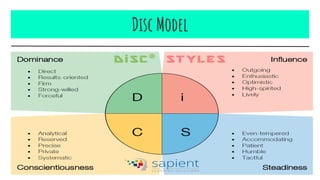 Disc Model
 