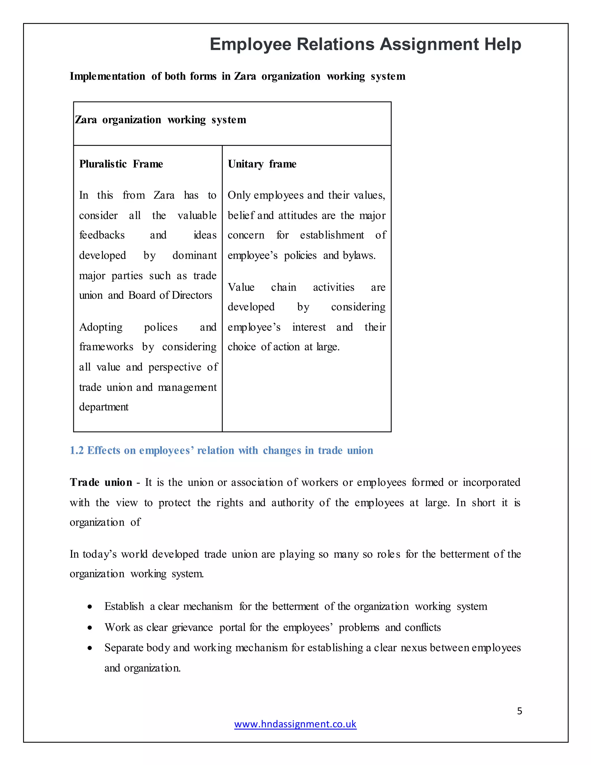 Employee Relations Assignment Help
5
www.hndassignment.co.uk
Implementation of both forms in Zara organization working system
Zara organization working system
Pluralistic Frame
In this from Zara has to
consider all the valuable
feedbacks and ideas
developed by dominant
major parties such as trade
union and Board of Directors
Adopting polices and
frameworks by considering
all value and perspective of
trade union and management
department
Unitary frame
Only employees and their values,
belief and attitudes are the major
concern for establishment of
employee’s policies and bylaws.
Value chain activities are
developed by considering
employee’s interest and their
choice of action at large.
1.2 Effects on employees’ relation with changes in trade union
Trade union - It is the union or association of workers or employees formed or incorporated
with the view to protect the rights and authority of the employees at large. In short it is
organization of
In today’s world developed trade union are playing so many so roles for the betterment of the
organization working system.
 Establish a clear mechanism for the betterment of the organization working system
 Work as clear grievance portal for the employees’ problems and conflicts
 Separate body and working mechanism for establishing a clear nexus between employees
and organization.
 