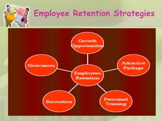 Employee Retention Strategies 