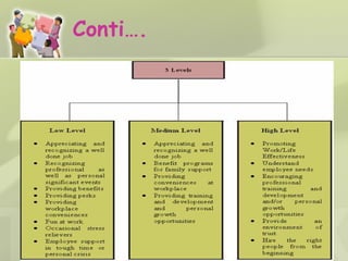 Conti…. 