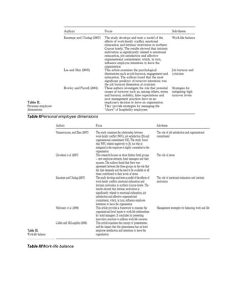Table IIPersonal employee dimensions
Table IIIWork-life balance
 