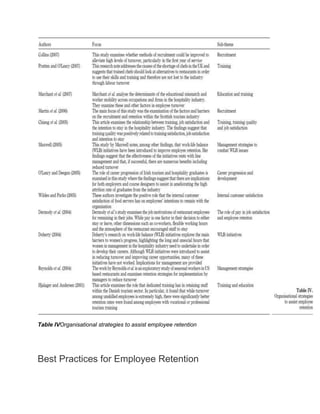 Table IVOrganisational strategies to assist employee retention
Best Practices for Employee Retention
 