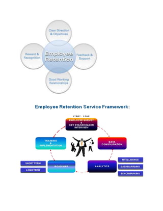 Employee retention