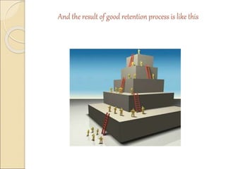 And the result of good retention process is like this 
 