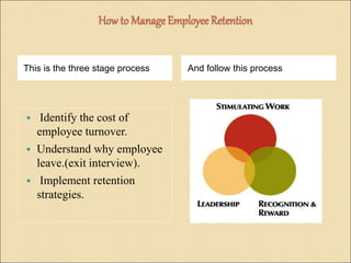 How to Manage Employee Retention 
This is the three stage process And follow this process 
 Identify the cost of 
employe...