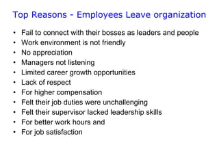 Top Reasons - Employees Leave organization
•
•
•
•
•
•
•
•
•
•
•

Fail to connect with their bosses as leaders and people
Work environment is not friendly
No appreciation
Managers not listening
Limited career growth opportunities
Lack of respect
For higher compensation
Felt their job duties were unchallenging
Felt their supervisor lacked leadership skills
For better work hours and
For job satisfaction

 