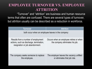 EMPLOYEE TURNOVER VS. EMPLOYEE
ATTRITION
“Turnover” and “attrition” are business and human resource
terms that often are confused. There are several types of turnover,
but attrition usually can be described as a reduction in workforce.
Turnover Attrition
both occur when an employee leaves in the company
Results from a number of employment
actions, such as discharge, termination,
resignation or job abandonment.
Occurs when an employee retires or when
the company eliminates his job.
The company seeks someone to replace
the employee.
The employer leaves the vacancy unfilled
or eliminates that job role.
 
