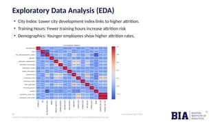 CONFIDENTIAL: The information in this document belongs to Boston Institute of Analytics LLC. Any unauthorized sharing of this
material is prohibited and subject to legal action under breach of IP and confidentiality clauses.
Exploratory Data Analysis (EDA)
• City Index: Lower city development index links to higher attrition.
• Training Hours: Fewer training hours increase attrition risk
• Demographics: Younger employees show higher attrition rates.
 