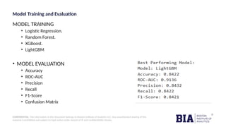 CONFIDENTIAL: The information in this document belongs to Boston Institute of Analytics LLC. Any unauthorized sharing of this
material is prohibited and subject to legal action under breach of IP and confidentiality clauses.
Model Training and Evaluation
MODEL TRAINING
• Logistic Regression.
• Random Forest.
• XGBoost.
• LightGBM
• MODEL EVALUATION
• Accuracy
• ROC-AUC
• Precision
• Recall
• F1-Score
• Confusion Matrix
 