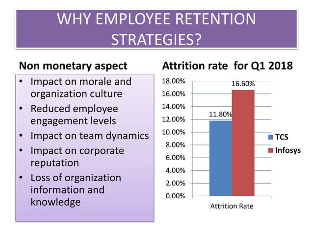 Employee retention strategies trends and challenges | PPT