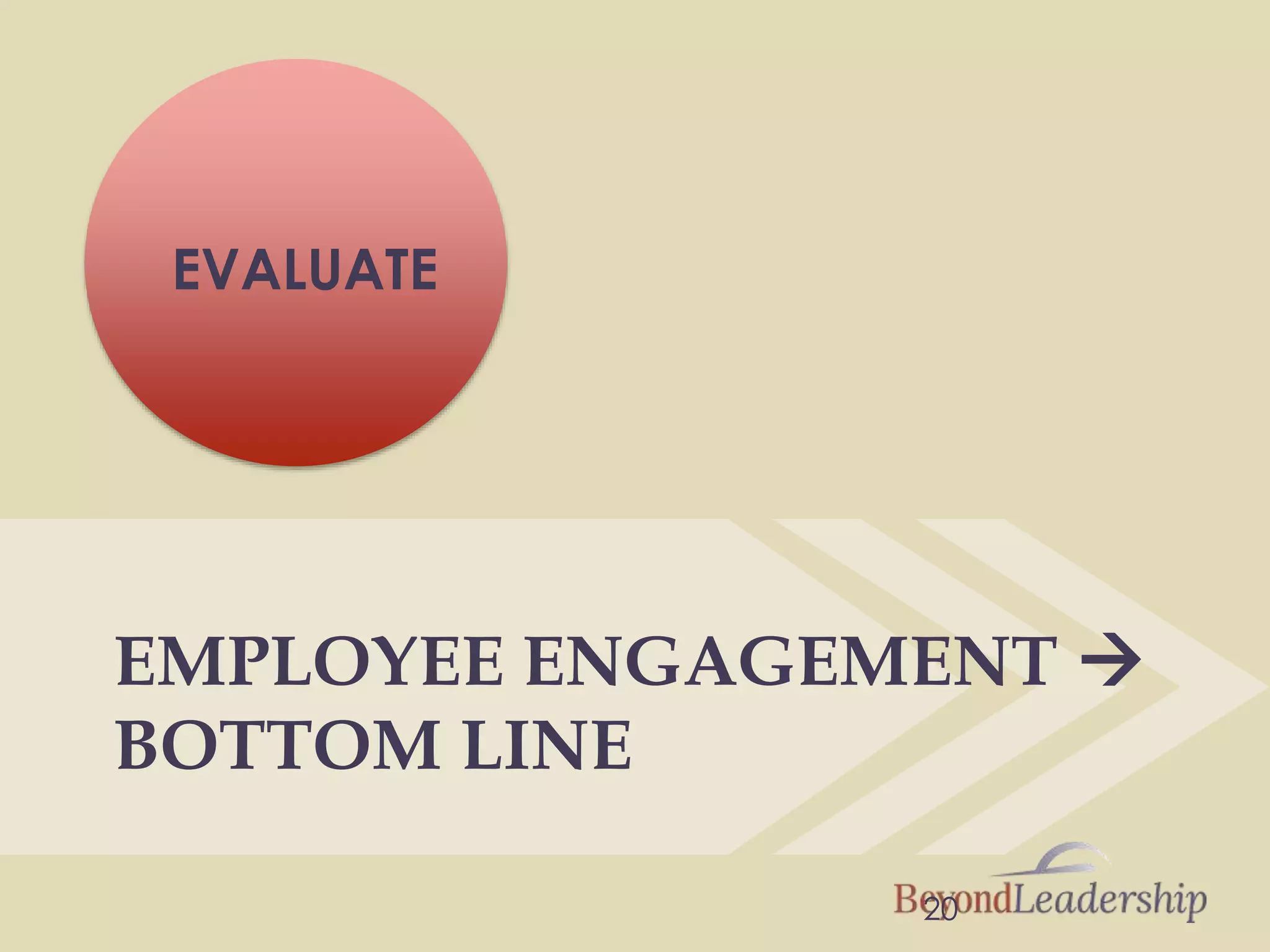20
EVALUATE
EMPLOYEE ENGAGEMENT 
BOTTOM LINE
 