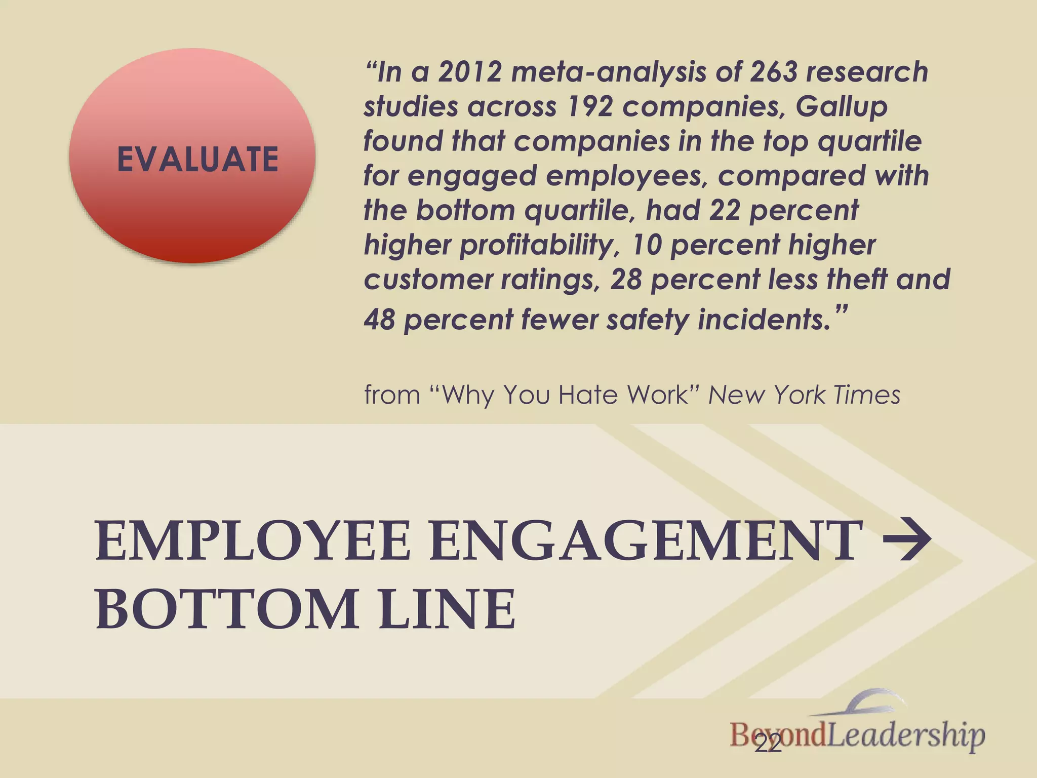 22
EVALUATE
EMPLOYEE ENGAGEMENT 
BOTTOM LINE
“In a 2012 meta-analysis of 263 research
studies across 192 companies, Gallup
found that companies in the top quartile
for engaged employees, compared with
the bottom quartile, had 22 percent
higher profitability, 10 percent higher
customer ratings, 28 percent less theft and
48 percent fewer safety incidents.”
from “Why You Hate Work” New York Times
 