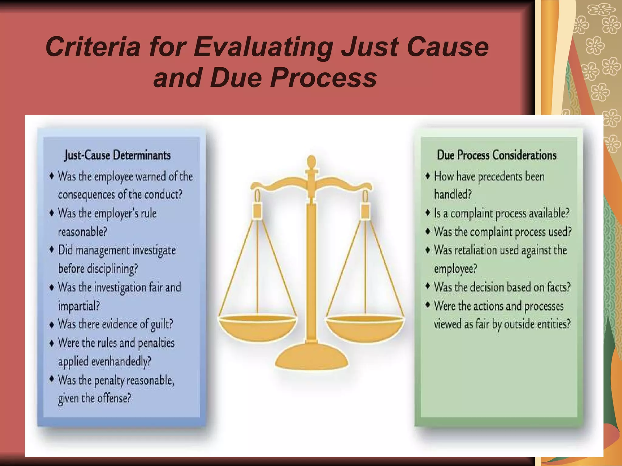 Criteria for Evaluating Just Cause and Due Process 