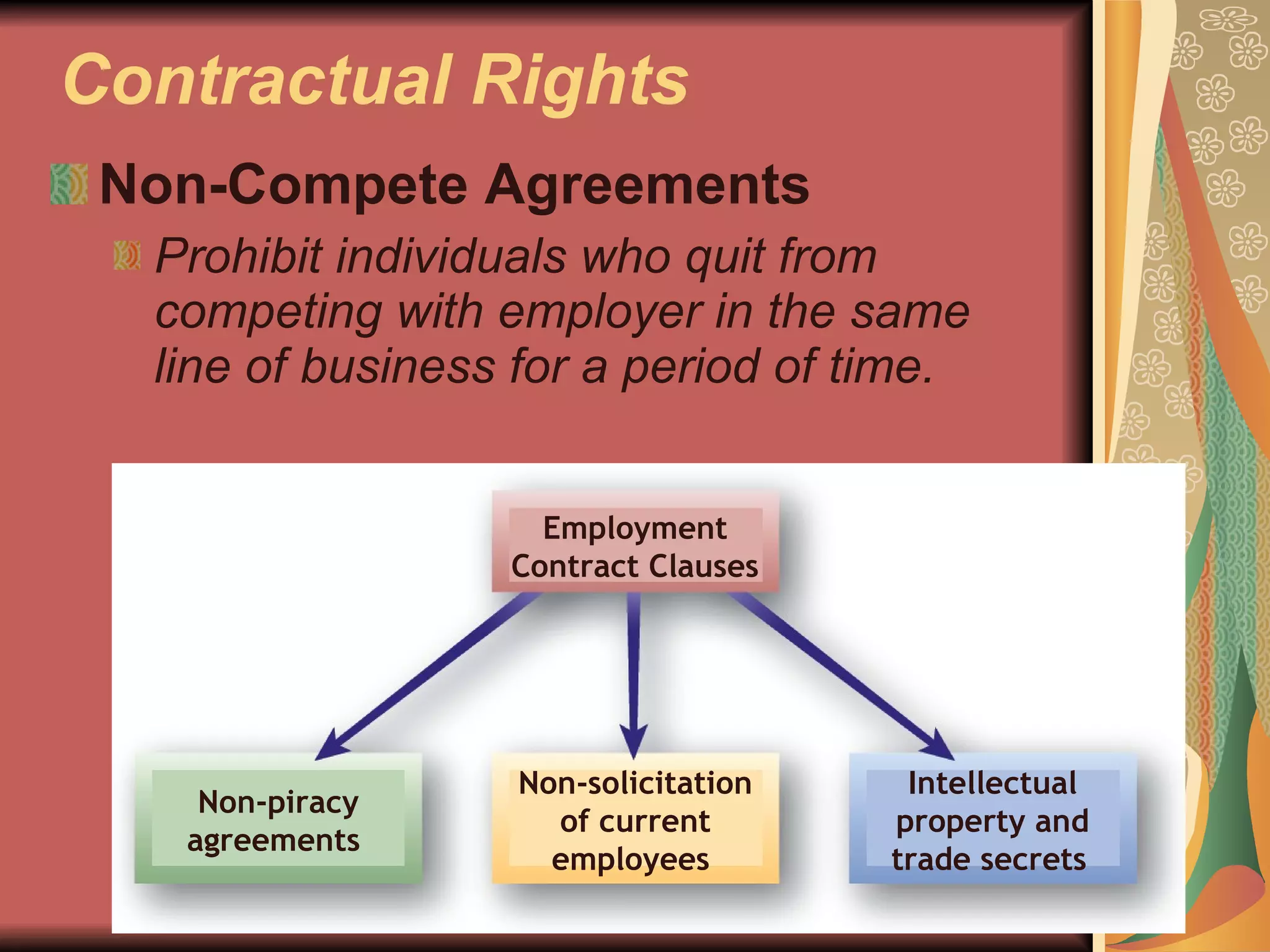 Contractual Rights Non-Compete Agreements Prohibit individuals who quit from competing with employer in the same line of business for a period of time. Non-piracy agreements  Non-solicitation of current employees  Intellectual property and trade secrets   Employment Contract Clauses 