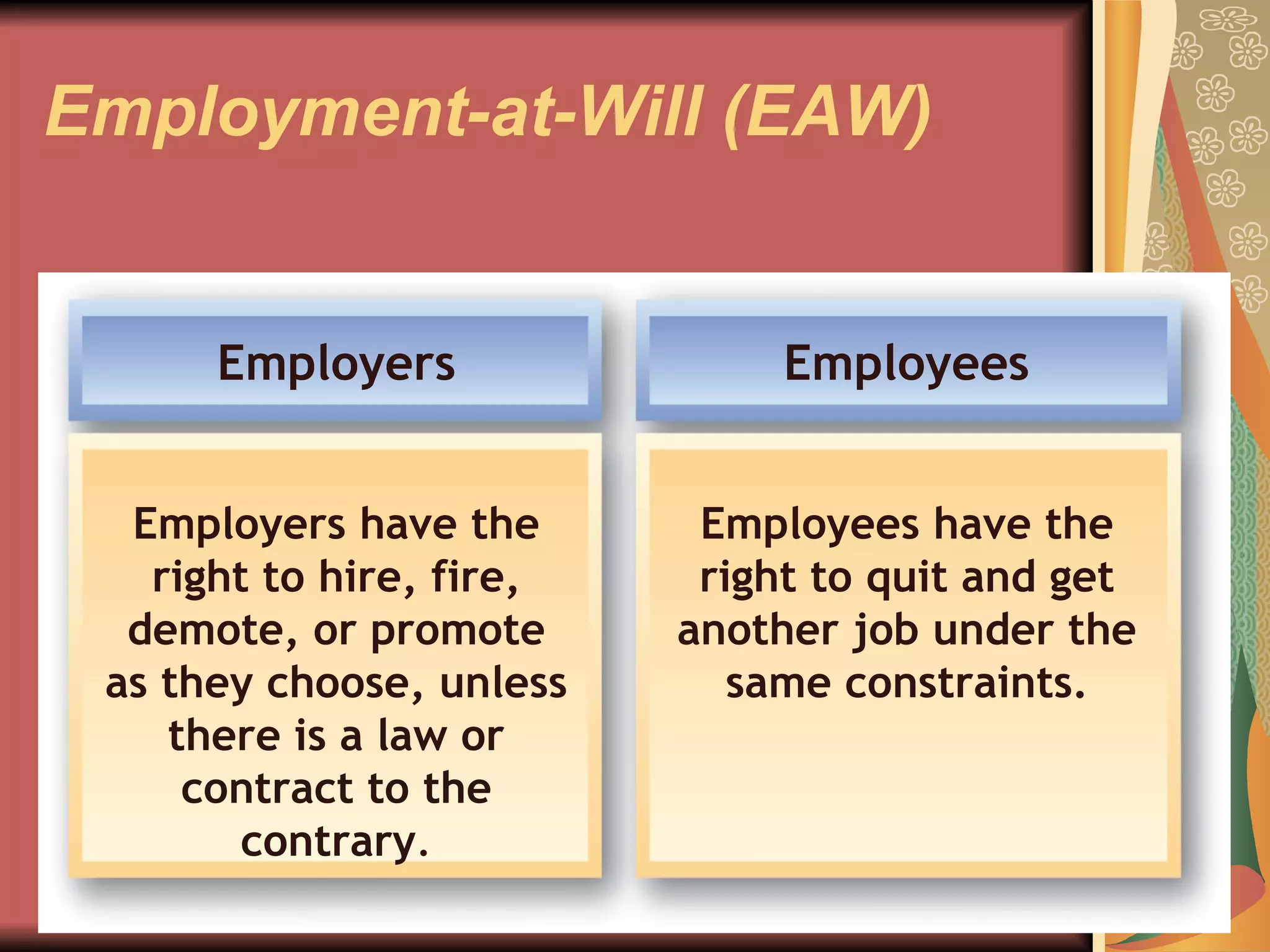 Employment-at-Will (EAW) Employers Employers have the right to hire, fire, demote, or promote as they choose, unless there is a law or contract to the contrary . Employees Employees have the right to quit and get another job under the same constraints . 