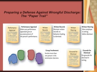Preparing a Defense Against Wrongful Discharge: The “Paper Trail” 