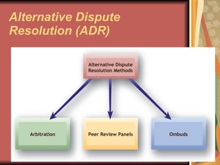 Alternative Dispute Resolution (ADR) Arbitration Peer Review Panels Ombuds Alternative Dispute Resolution Methods 