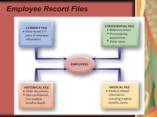 Employee Record Files 