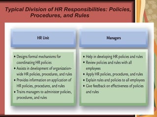 Typical Division of HR Responsibilities: Policies,  Procedures, and Rules 