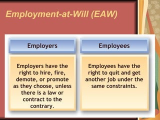 Employment-at-Will (EAW) Employers Employers have the right to hire, fire, demote, or promote as they choose, unless there is a law or contract to the contrary . Employees Employees have the right to quit and get another job under the same constraints . 