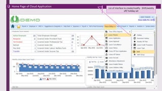  Home Page of Cloud Application List of Interface to create/modify - Shift/weekly
off/ holiday set
 