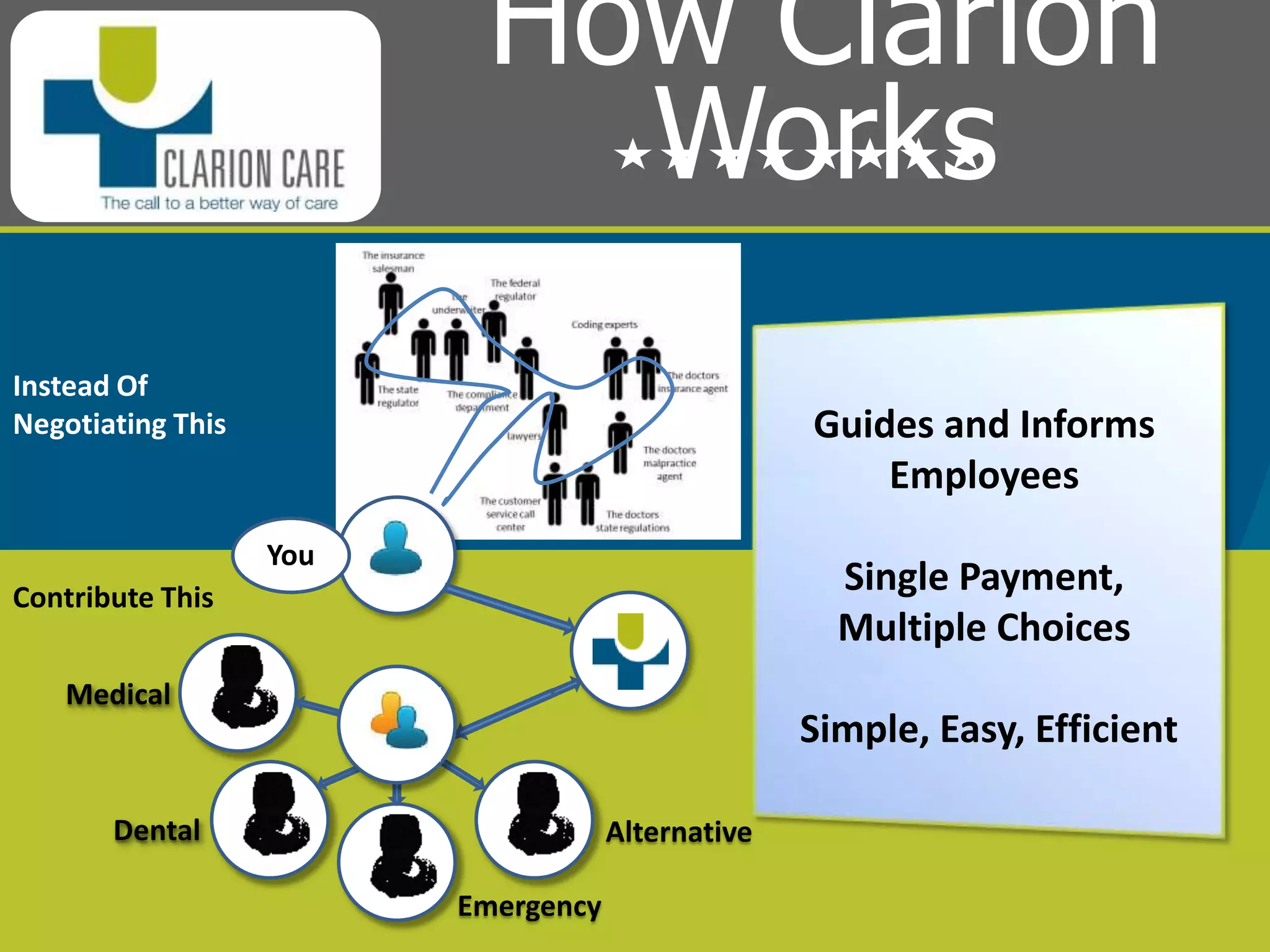 Employer HSA SavingsEMPLOYER$5000*      Towards a Clarion Care account$9345            Per employee on average$750,000   New health benefits costs$1,350,000      Currently spent on Benefits+ Time, Effort, Research, Guessing- Time, Effort, Research, Guessing$578,400 Minimum Savings in a year* Contributions are set by you on a monthly basis