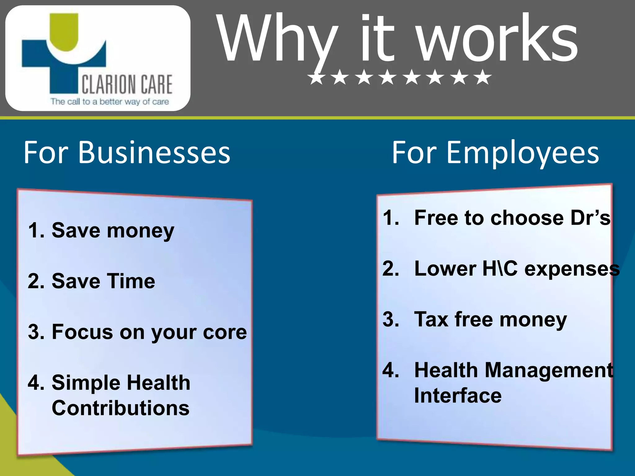 How Clarion WorksInstead Of Negotiating ThisGuides and Informs         EmployeesSingle Payment,Multiple Choices Simple, Easy, EfficientYouContribute ThisMedicalDentalAlternativeEmergency