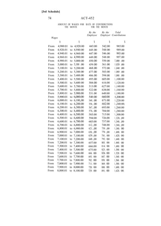 Display Abstract Epf Act.pdf Employees Provident Fund Epf Act 1991 Malaysia | PDF