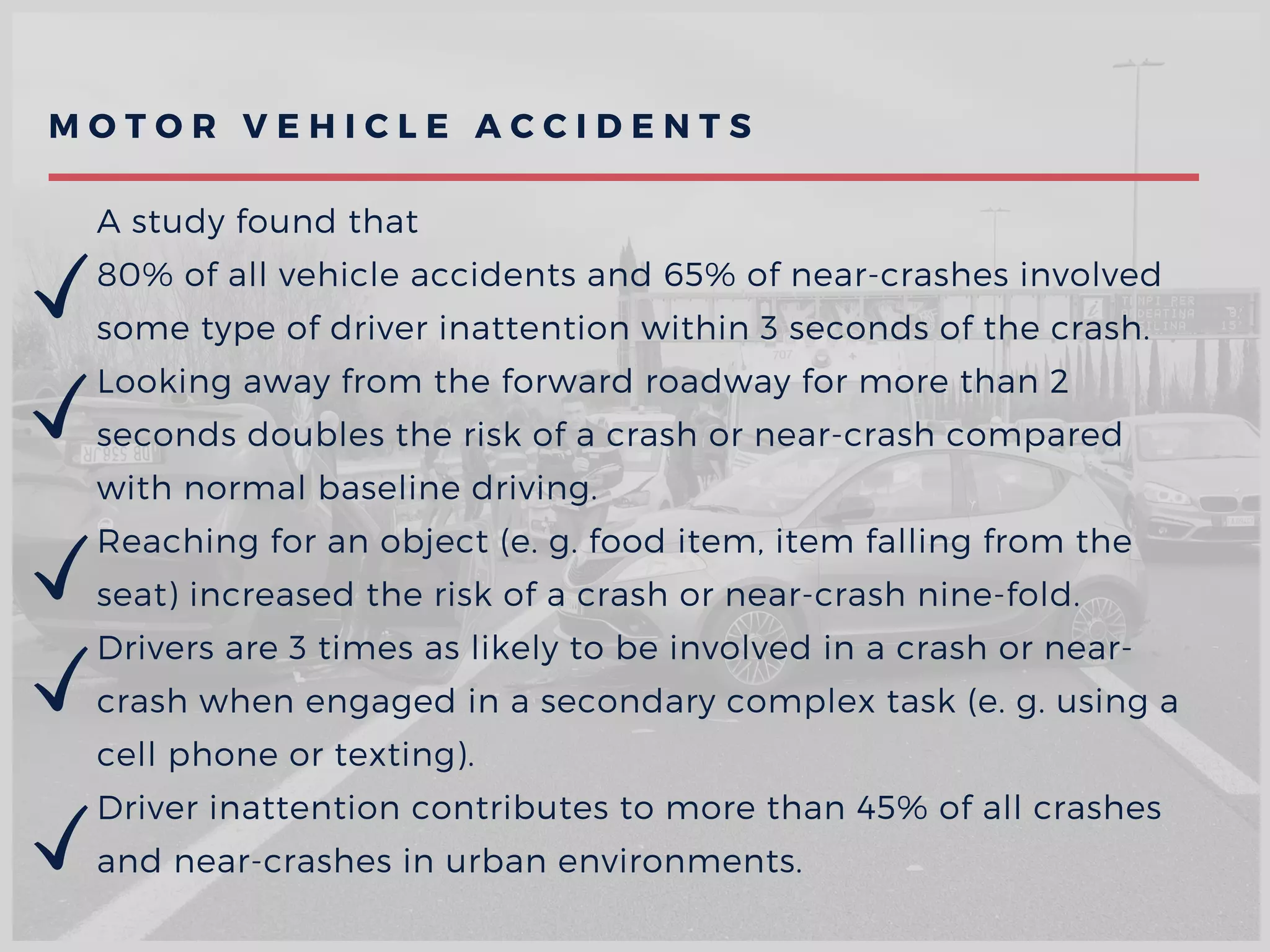 A study found that
80% of all vehicle accidents and 65% of near-crashes involved
some type of driver inattention within 3 seconds of the crash.
Looking away from the forward roadway for more than 2
seconds doubles the risk of a crash or near-crash compared
with normal baseline driving.
Reaching for an object (e. g. food item, item falling from the
seat) increased the risk of a crash or near-crash nine-fold.
Drivers are 3 times as likely to be involved in a crash or near-
crash when engaged in a secondary complex task (e. g. using a
cell phone or texting).
Driver inattention contributes to more than 45% of all crashes
and near-crashes in urban environments.
M O T O R V E H I C L E A C C I D E N T S
 