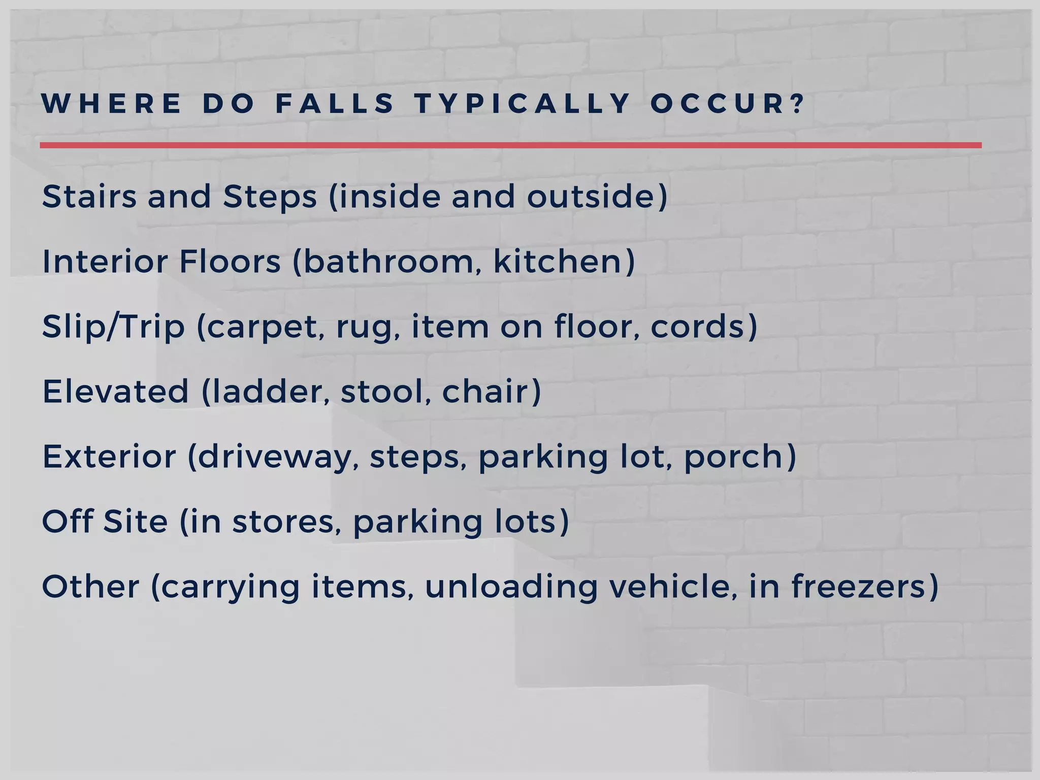 W H E R E D O F A L L S T Y P I C A L L Y O C C U R ?
Stairs and Steps (inside and outside)
Interior Floors (bathroom, kitchen)
Slip/Trip (carpet, rug, item on floor, cords)
Elevated (ladder, stool, chair)
Exterior (driveway, steps, parking lot, porch)
Off Site (in stores, parking lots)
Other (carrying items, unloading vehicle, in freezers) 
 