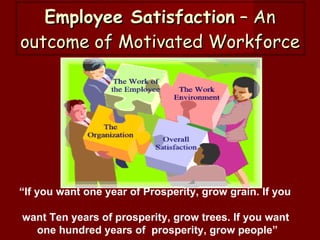 Employee Satisfaction  – An outcome of Motivated Workforce “ If you want one year of Prosperity, grow grain. If you   want Ten years of prosperity, grow trees. If you want   one hundred years of  prosperity, grow people”   