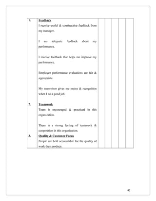 1.
2.
3.
Feedback
I receive useful & constructive feedback from
my manager.
I am adequate feedback about my
performance.
I receive feedback that helps me improve my
performance.
Employee performance evaluations are fair &
appropriate.
My supervisor gives me praise & recognition
when I do a good job.
Teamwork
Team is encouraged & practiced in this
organization.
There is a strong feeling of teamwork &
cooperation in this organization.
Quality & Customer Focus
People are held accountable for the quality of
work they produce.
42
 