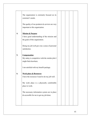 4.
5.
6.
The organization is extremely focused on its
customer’s needs.
The quality of our products & services are very
important to this organization.
Mission & Purpose
I have good understanding of the mission and
the goals of this organization.
Doing my job well give me a sense of personal
satisfaction.
Compensation
My salary is competitive with the similar jobs I
might find elsewhere.
I am satisfied with my benefit package.
Work place & Resources
I have the resources I need to do my job well.
My work place is a physically comfortable
place to work.
The necessary information system are in place
& accessible for me to get my job done.
43
 