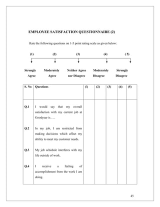 EMPLOYEE SATISFACTION QUESTIONNAIRE (2)
Rate the following questions on 1-5 point rating scale as given below:
(1) (2) (3) (4) ( 5)
Strongly Moderately Neither Agree Moderately Strongly
Agree Agree nor Disagree Disagree Disagree
S. No Questions (!) (2) (3) (4) (5)
Q.1
Q.2
Q.3
Q.4
I would say that my overall
satisfaction with my current job at
Goodyear is…..
In my job, I am restricted from
making decisions which affect my
ability to meet my customer needs.
My job schedule interferes with my
life outside of work.
I receive a feeling of
accomplishment from the work I am
doing.
45
 