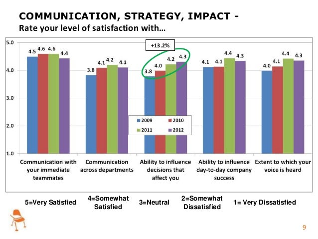 employee satisfaction survey